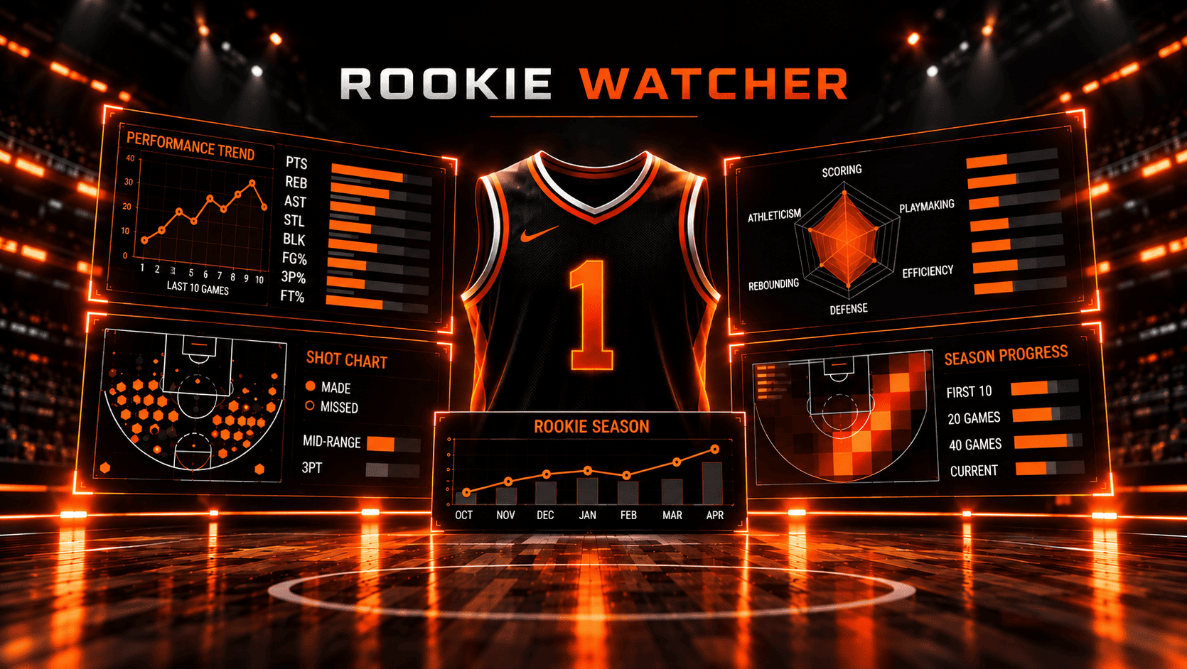 Rookie NBA da seguire: 10 giovani talenti pronti a sorprendere